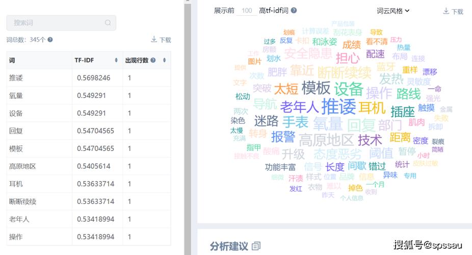 从用户评论提取真实关键词示例截图