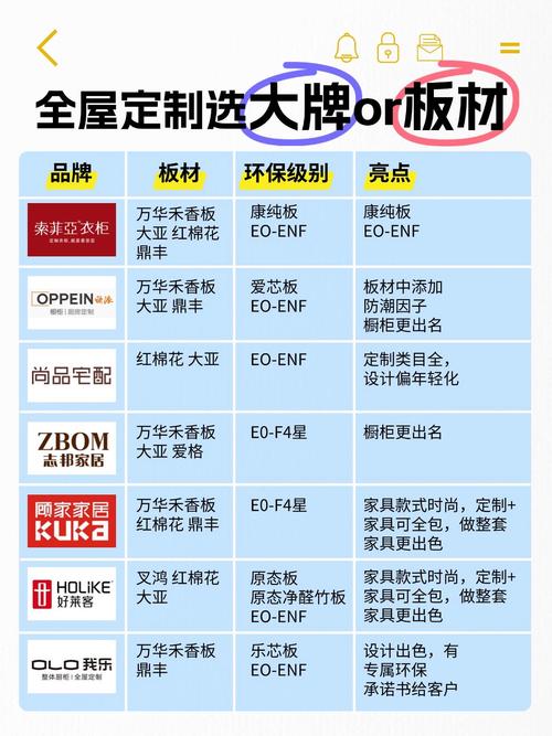 不同需求找不同厂家，适合比大牌更重要