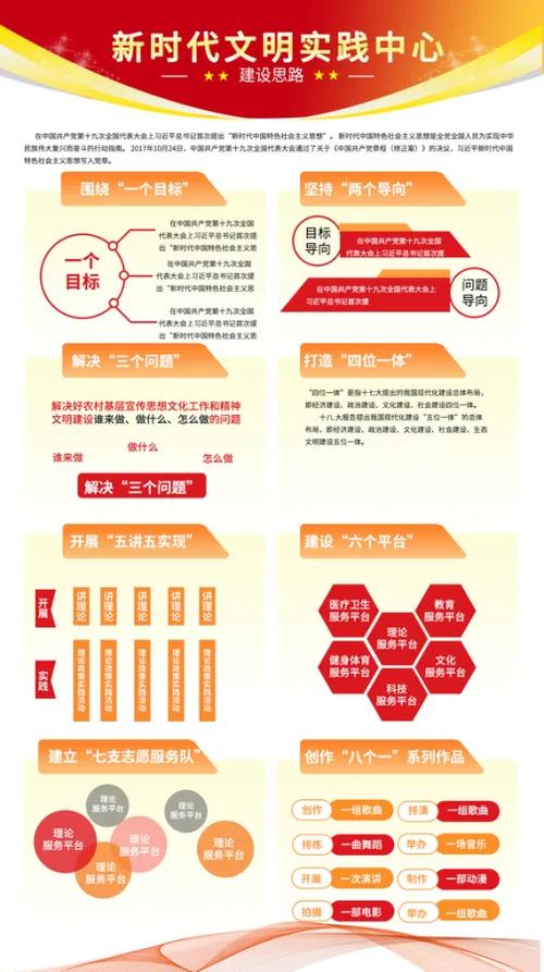 最佳实践推广的核心：把“要我用”变成“我要用”