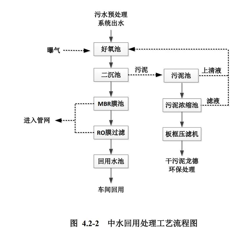 现在做中水回用，有哪些新玩法能进一步降本