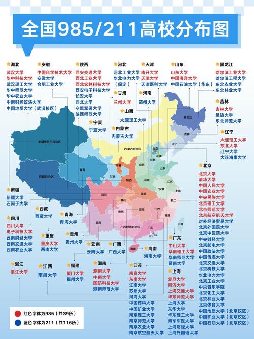 34所自主划线高校分布地图