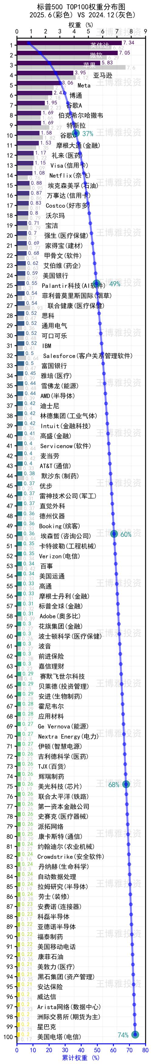 新旧地图排名算法核心影响权重对比图