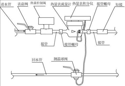 热计量表安装示意图管道连接