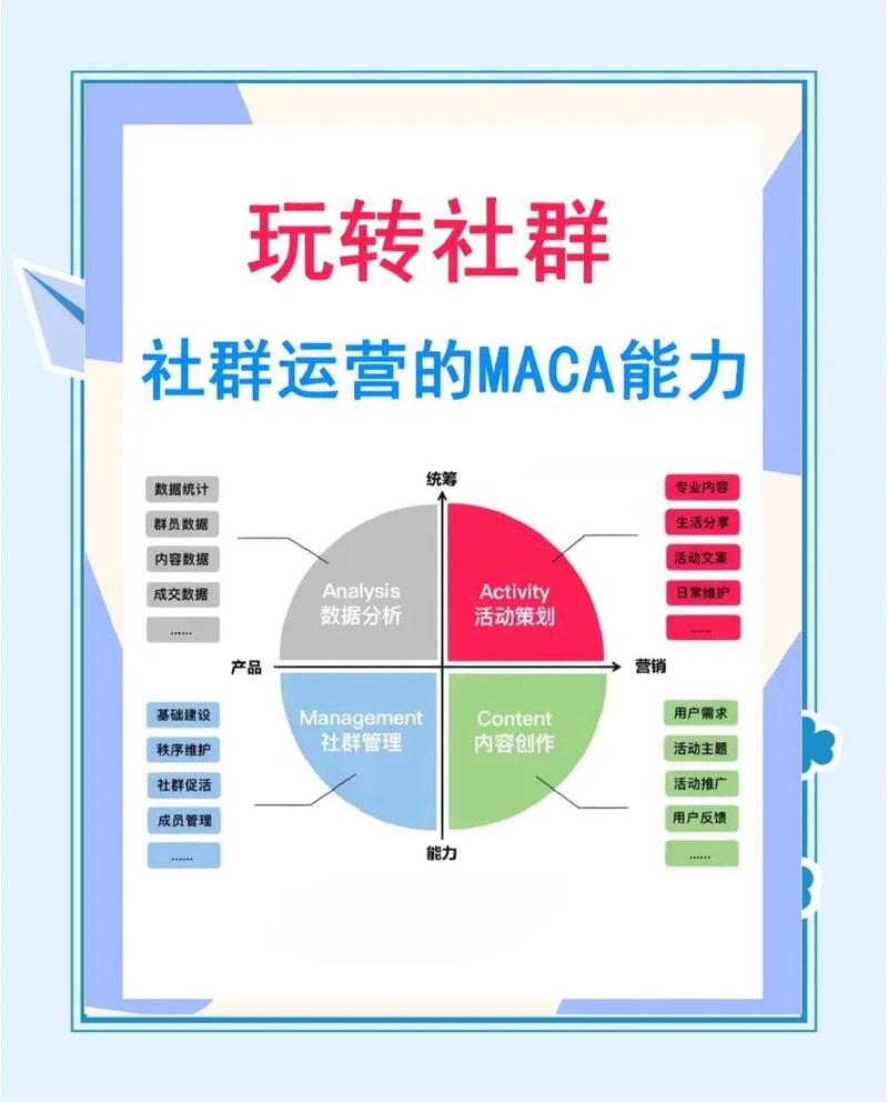普通人做社群运营,一定要记住这三个细节