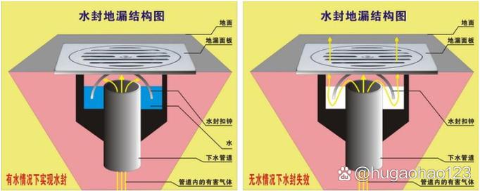 卫生间地漏内部防臭芯工作原理图