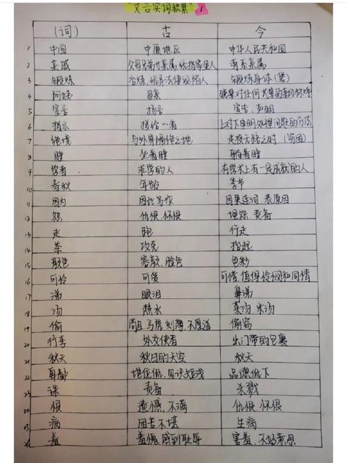 小学生语文课本古今异义词手写标注实拍