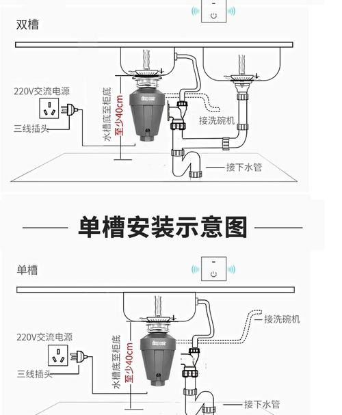 垃圾处理器水槽下方内部布线图