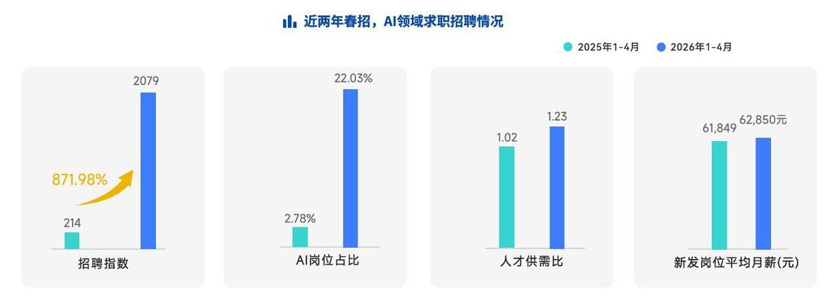 干掉PHP的，从来不是技术迭代