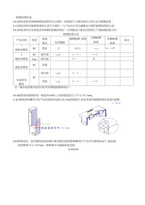 注塑模具脱模斜度与外观分型线冲突实例