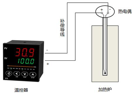工业电炉温场多点测试热电偶布置示意图