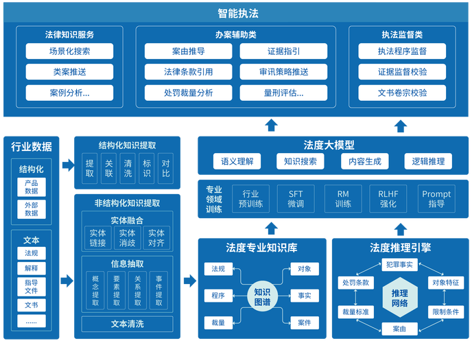 标准化办案体系与公开可核验资质