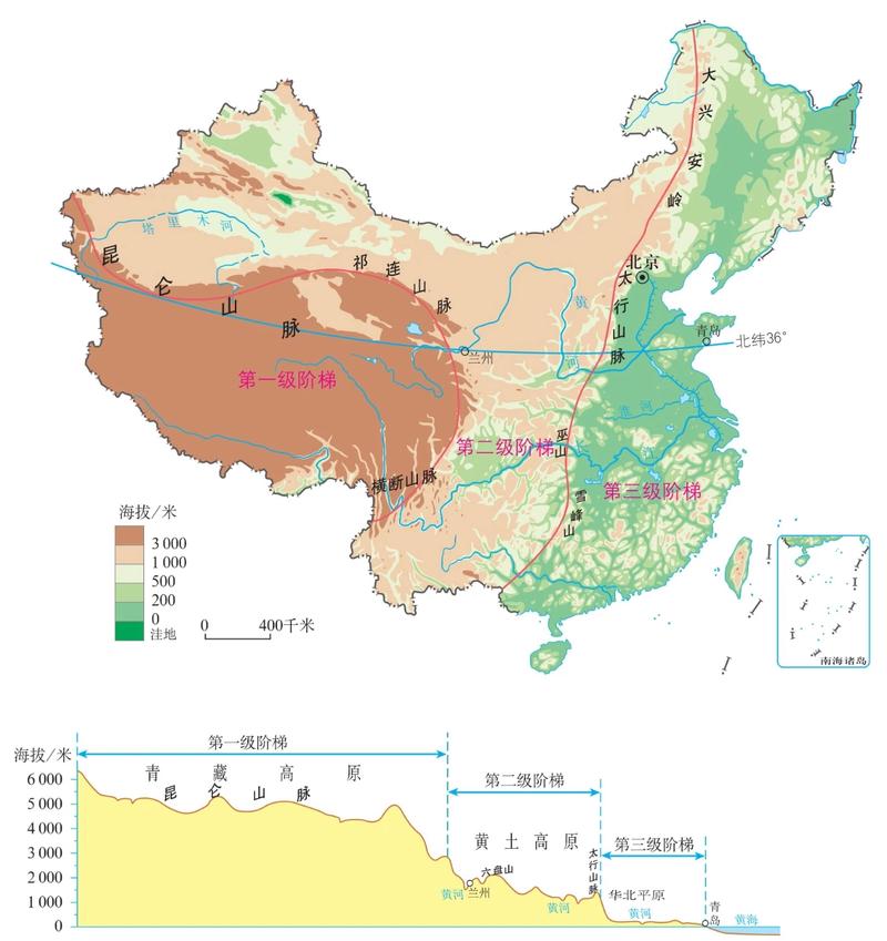 登山地形等级示意图