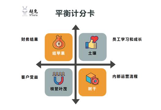落地工业平衡计分卡最容易踩的三个坑