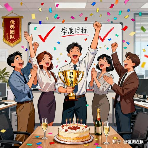 团队季度目标拆解白板手写稿