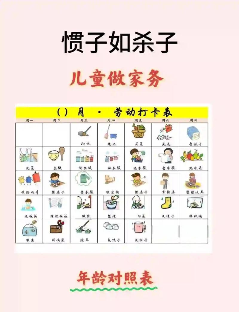 不同月龄的劳动教育阶梯做法
