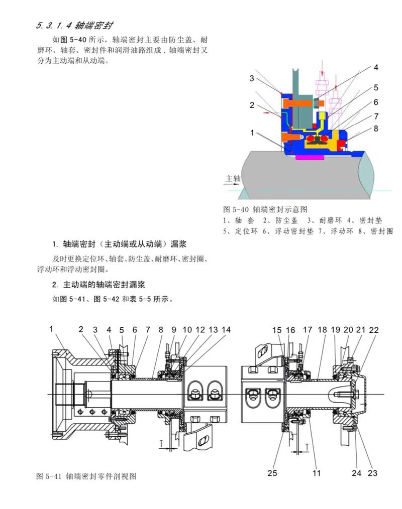 化工搅拌机机械密封实物拆解图