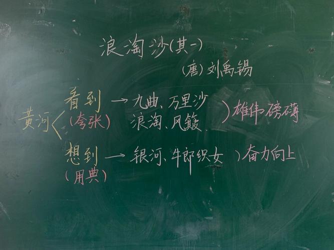 中小学语文课堂写作训练板书实拍