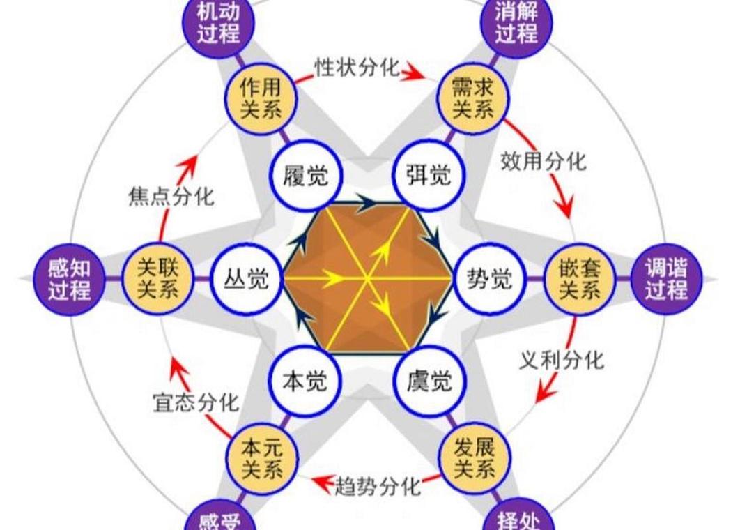 创新准备度分析：别拿满腔热情换一地鸡毛