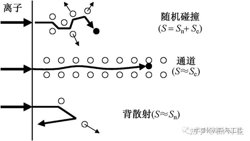 离子注入:一场看似精确的灾难-仓储物流设备,钢托盘生产销售厂家