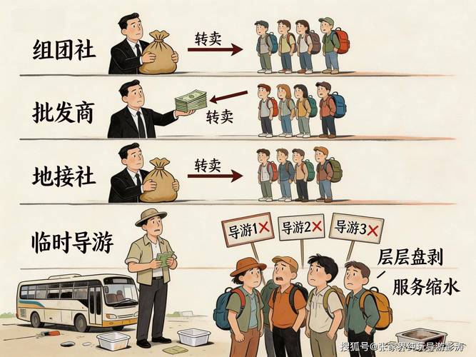 不用懂技术，三个硬标准就能筛掉90%的坑