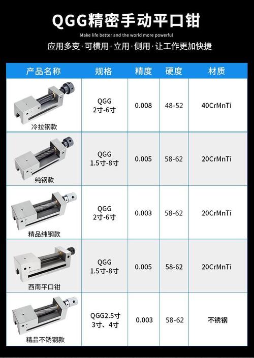 平口钳规格型号选择对照图