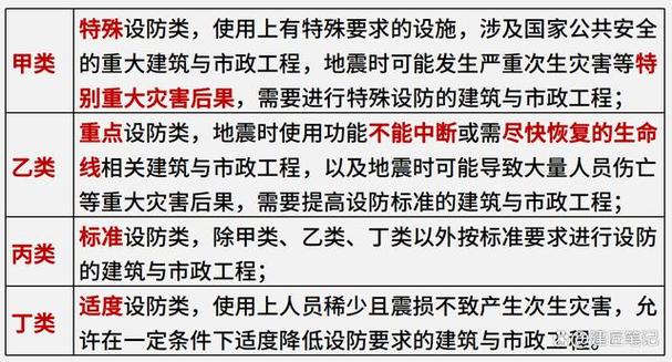 不同类型企业的法律防震适配选择参考