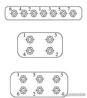 透平机组螺栓分组拧紧顺序数字孪生模拟图