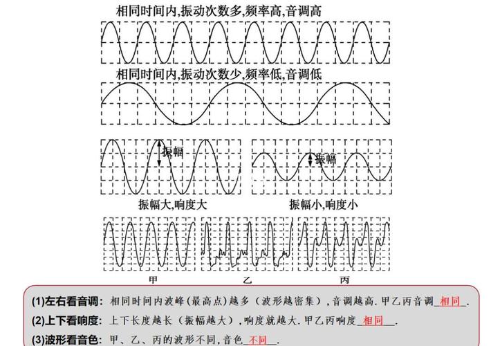 鼓点,一种原始而狡猾的对话方式-因为所以