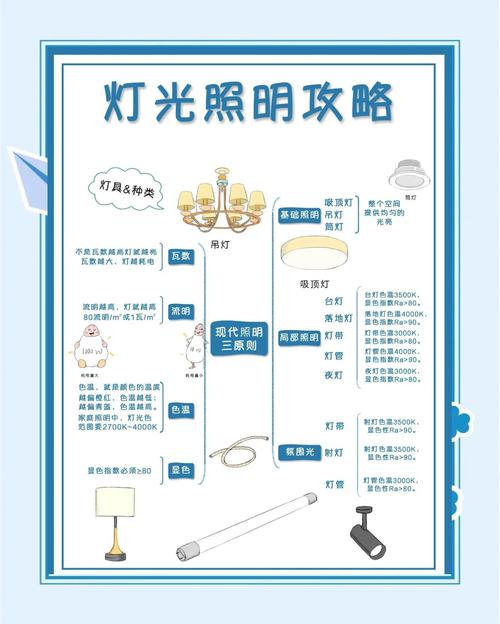 专业选购面板灯要点示意图