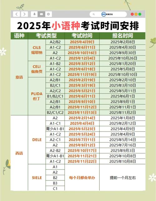 留学准备语言考试时间规划表