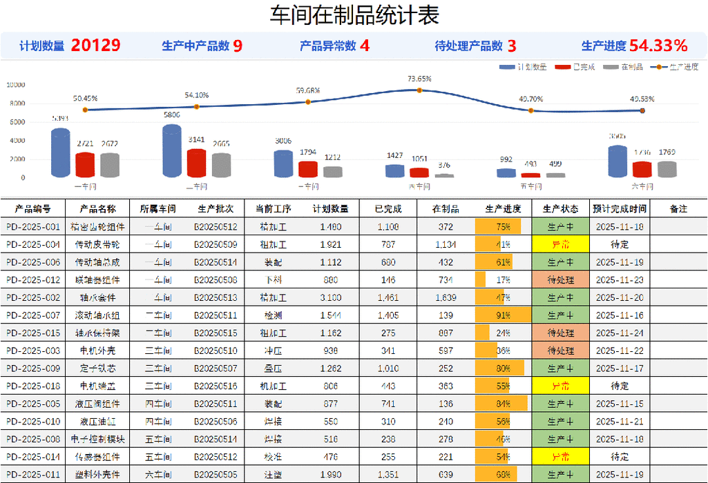 汽车冲压车间原始工业数据乱序分布统计图