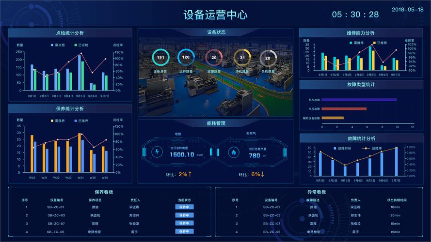 工业物联网C#数据采集与可视化仪表盘系统截图