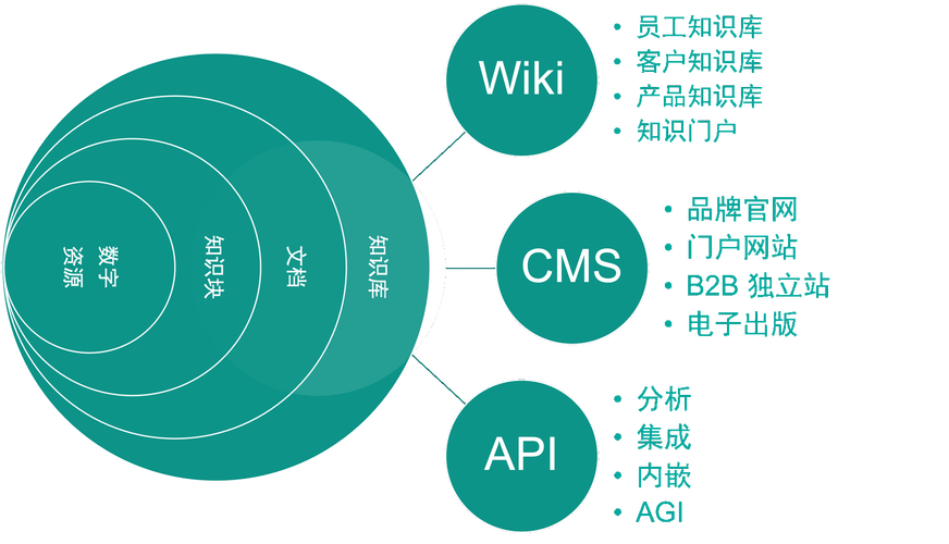 企业AI搜索内容资产知识树结构图