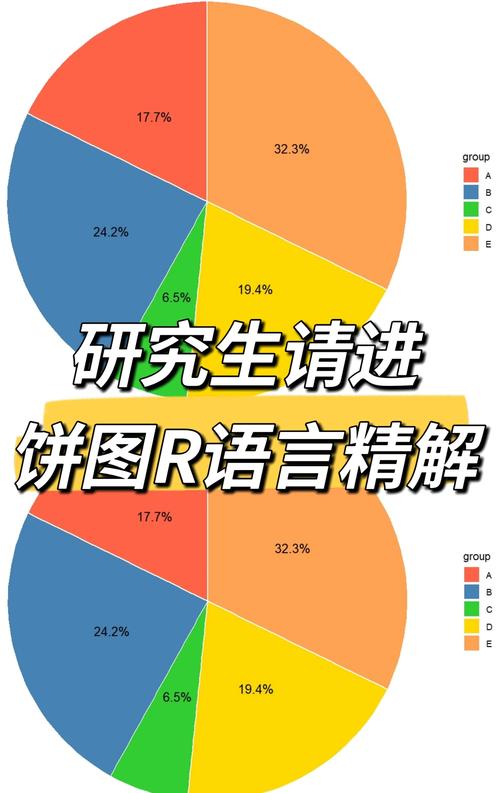 代码大模型训练语料构成占比饼图