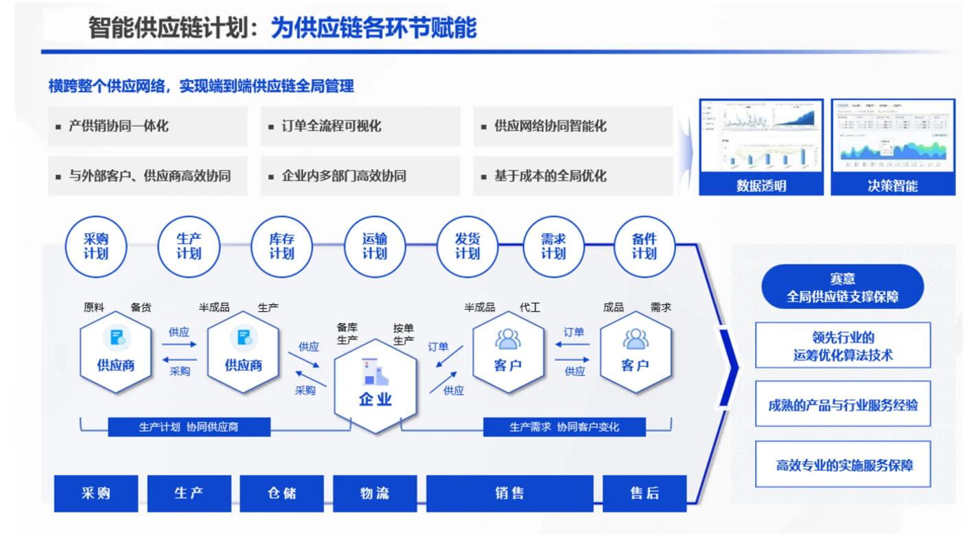 供应链：国产替代的冷与热