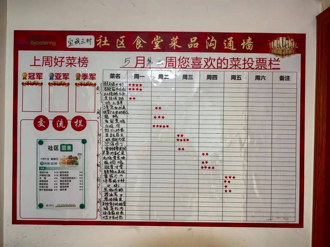 社区食堂门口贴的邻里订菜公示板