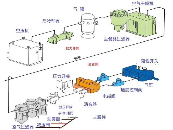 工业气动车间气源装置整体布置图