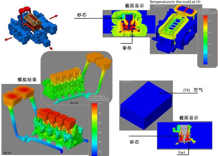 压铸模具磨损数字孪生预测实测对比图