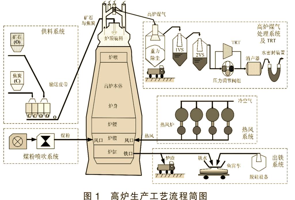 冶金技术升级：把“碳”踢出局，这事有多疯狂？