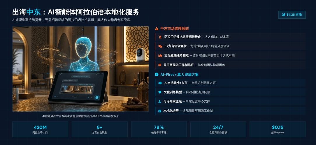 跨境电商客服工位上显示BERT智能客服分流后的后台界面