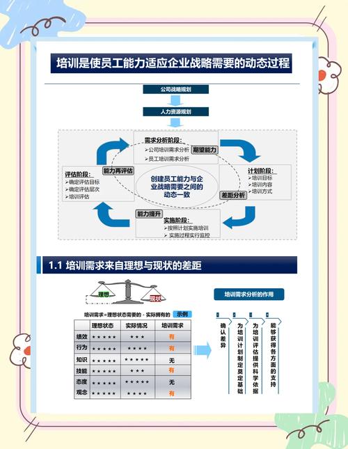 操作员才是关键——那些被忽视的培训成本