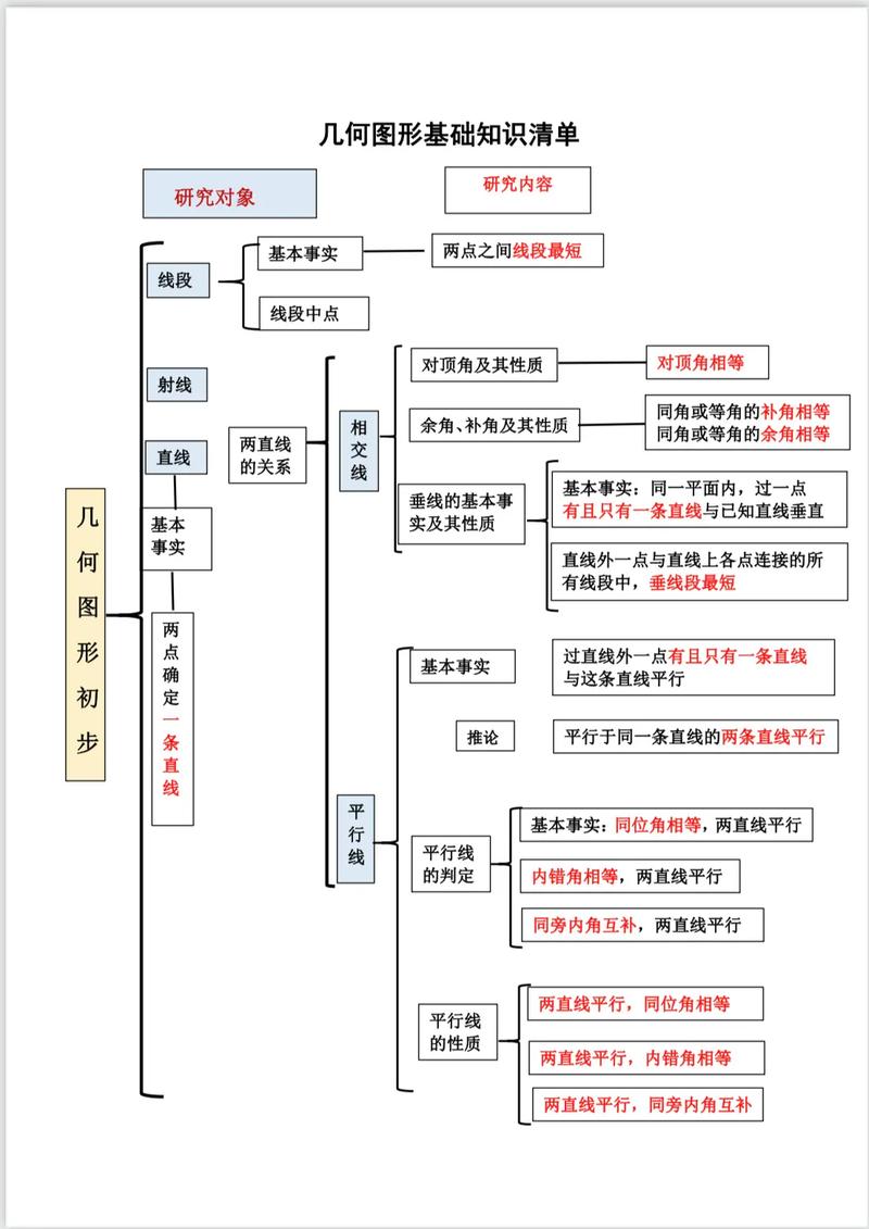初中数学几何证明题归纳分类思维导图