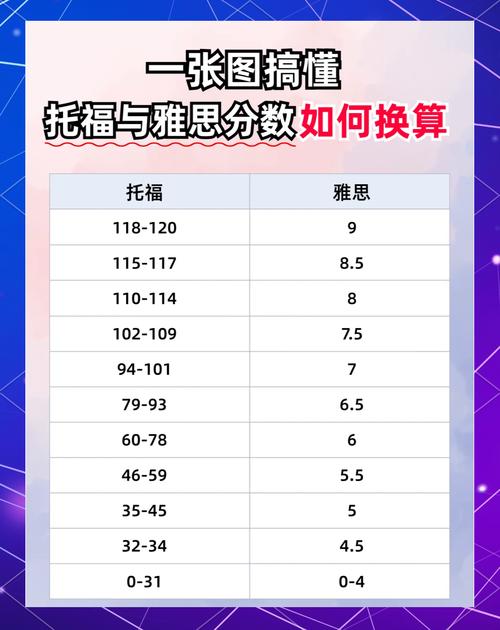 2024全球TOP100院校雅思托福分数要求对照表