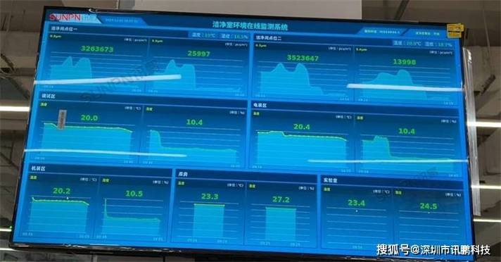 工业现场油污环境中显示屏对比，左侧普通屏模糊右侧工业屏清晰可见