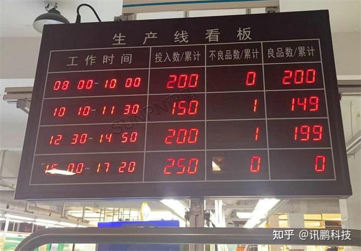 离散制造车间瓶颈工序工业约束控制看板