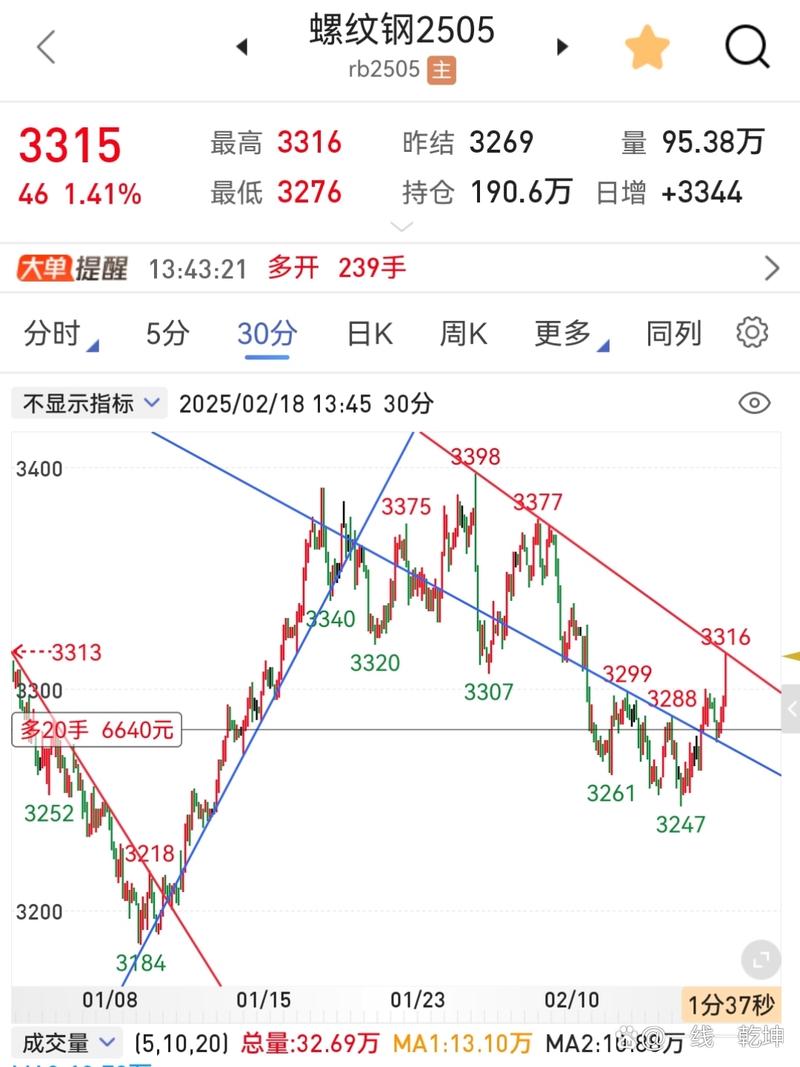 五、短期趋势:信源供给侧大洗牌