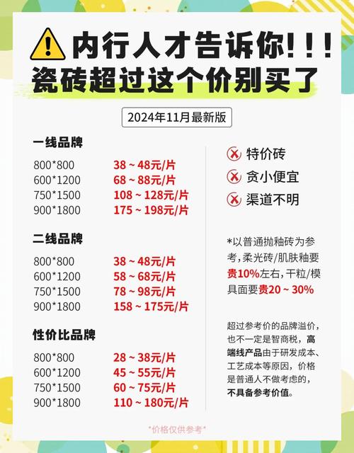 瓷砖单价，你买的不只是砖