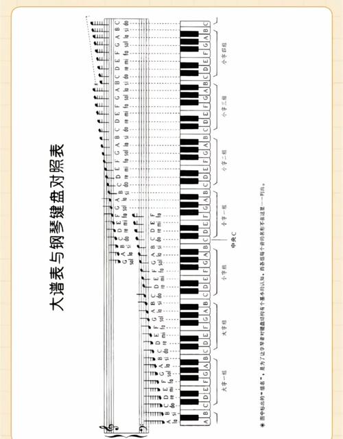 钢琴键盘与音名对照练习图