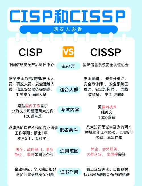 网络安全工程师的CISP与CISSP证书对比