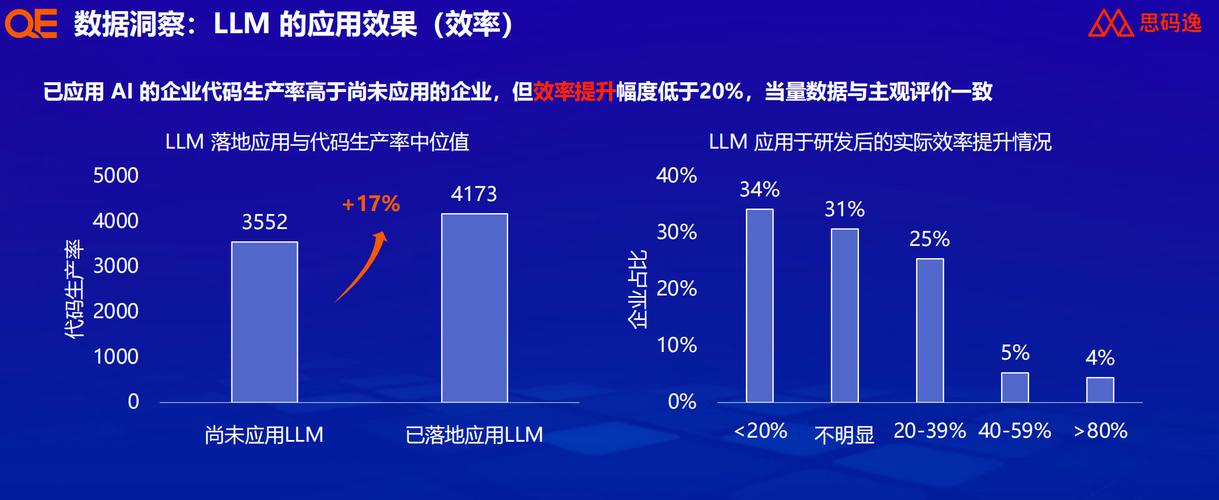 落地后的真实效能提升数据